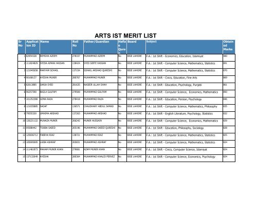 ARTS IST MERIT LIST