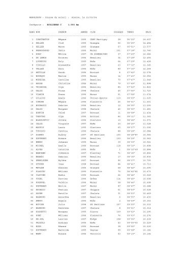 les résultats ICI - CA Vétroz