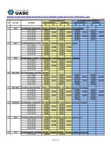 Inward ICD recovery from Nhava Sheva (GTI) & Mundra ... - UASC