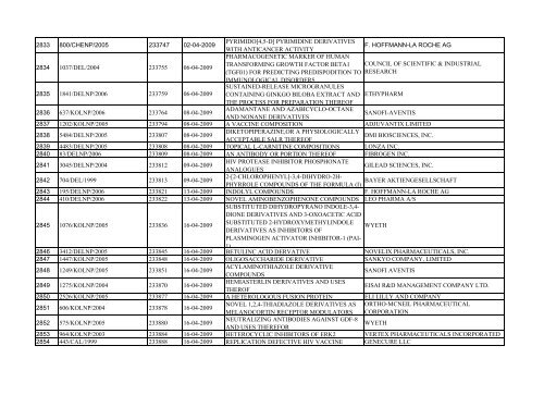 Revised List of Pharma Patents - Controller General of Patents ...