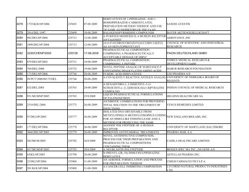 Revised List of Pharma Patents - Controller General of Patents ...