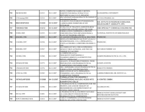 Revised List of Pharma Patents - Controller General of Patents ...