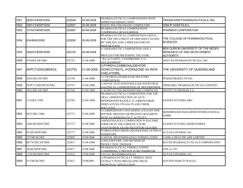 Revised List of Pharma Patents - Controller General of Patents ...