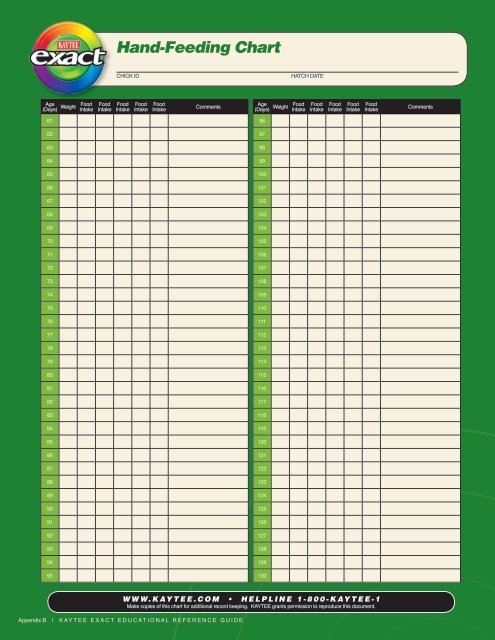 Hand-Feeding Chart - Kaytee