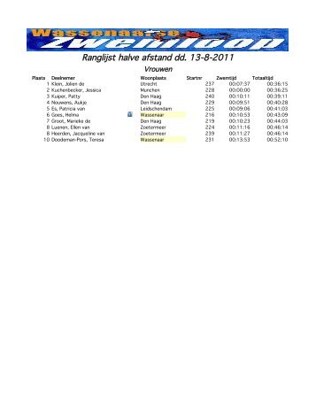 Ranglijst halve afstand dd. 13-8-2011 - De Wassenaarse Zwemloop