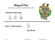 Ring of Fire in C - Austin Ukulele Society (AUS)