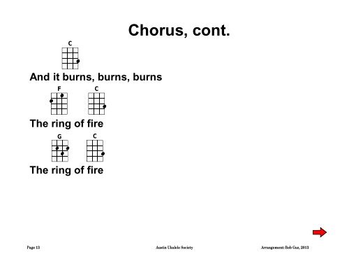 Ring of Fire in C - Austin Ukulele Society (AUS)