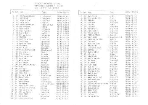 1998 - triathlon-uitslagen