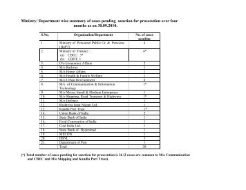 Ministry/ Department wise summary of cases pending sanction for ...