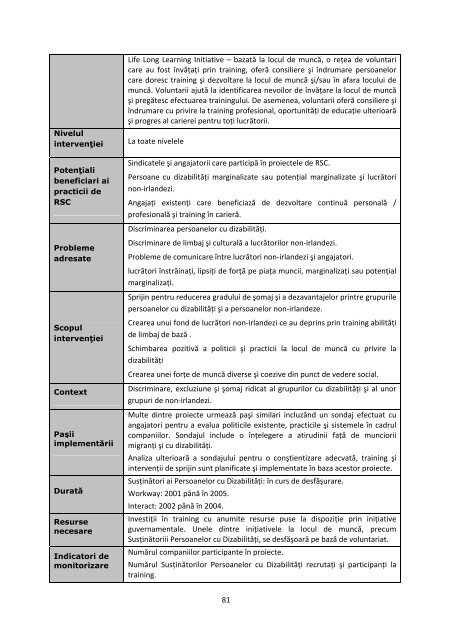 4. Concluzii - Balkan Institute for Labour and Social Policy