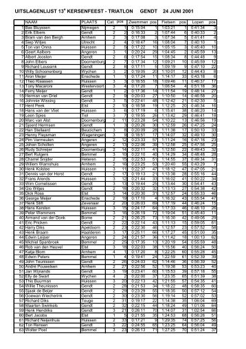 2001 - triathlon-uitslagen