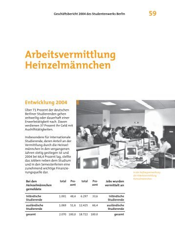 Arbeitsvermittlung Heinzelmännchen - Studentenwerk Berlin