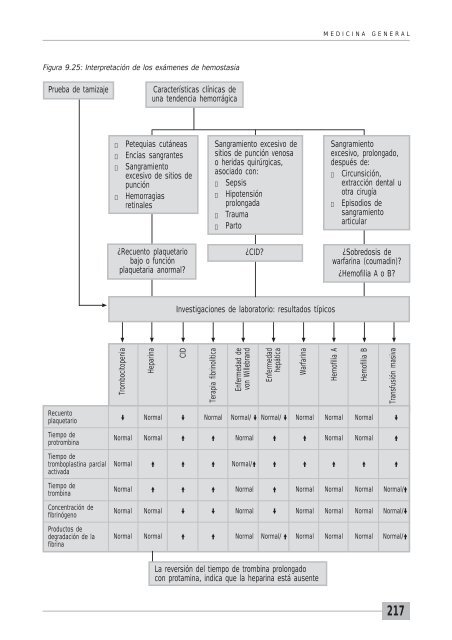 The Clinical Use of Blood in General Medicine, Obstetrics ...