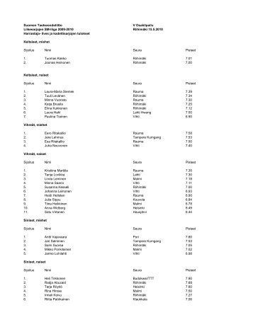 Poomseliiga 2009-2010 5/5 - Suomen Taekwondoliitto