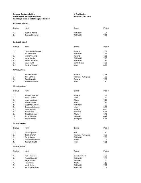 Poomseliiga 2009-2010 5/5 - Suomen Taekwondoliitto