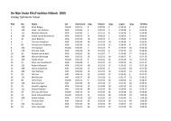 Uitslag 2005 - Flitstriathlon