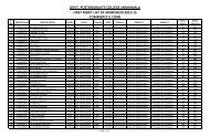 govt. postgraduate college jaranwala first merit list of admission ...