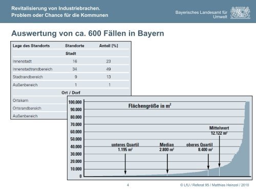 Revitalisierung von Industriebrachen - Regierung von Mittelfranken ...