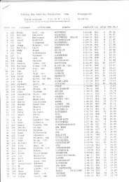 1994 - triathlon-uitslagen