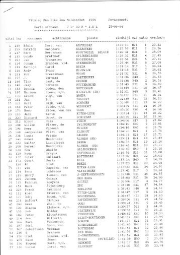 1994 - triathlon-uitslagen