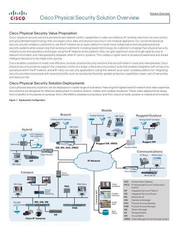 Cisco Physical Security Solution Overview - BL Trading