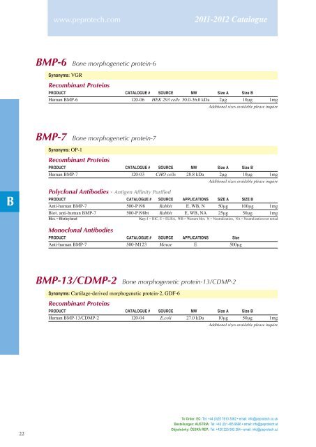 2011-2012 Catalogue - PeproTech, Inc.