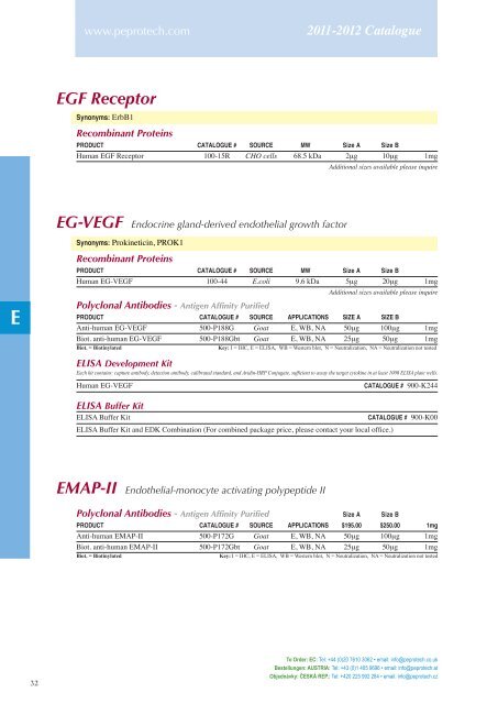 2011-2012 Catalogue - PeproTech, Inc.