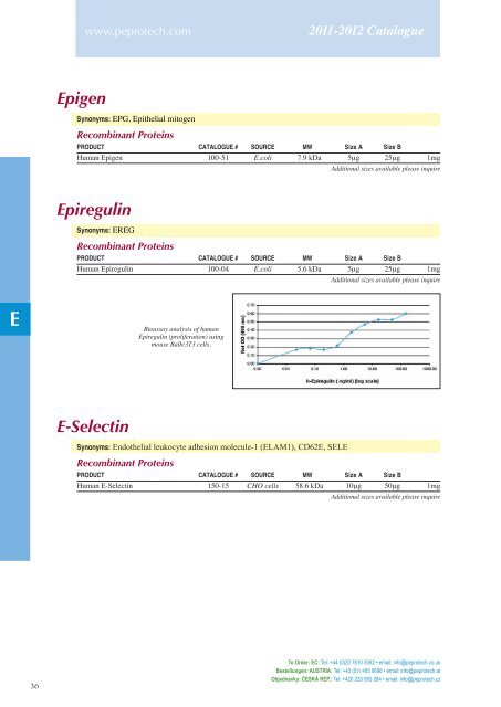 2011-2012 Catalogue - PeproTech, Inc.