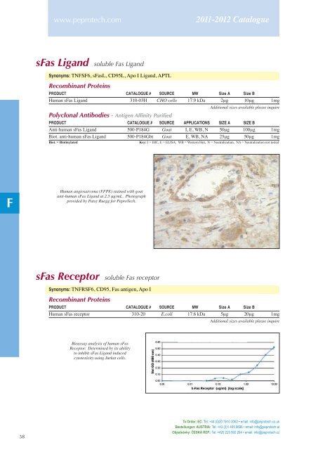 2011-2012 Catalogue - PeproTech, Inc.