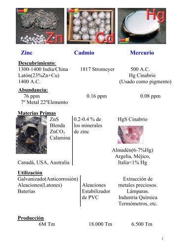 Zinc Cadmio Mercurio Descubrimiento