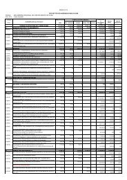 proyectos de inversion a setiembre 2008 - Gobierno Regional Puno