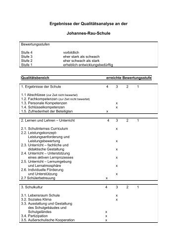 Ergebnisse der Analyse - Johannes-Rau-Schule im Schulzentrum ...