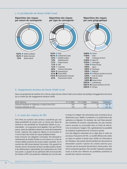 RAPPORT ANNUEL 2004 - Dexia Crédit Local