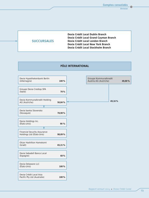 RAPPORT ANNUEL 2004 - Dexia Crédit Local