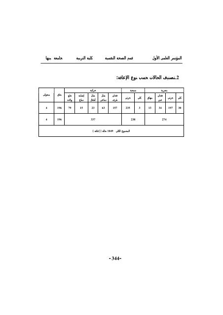 أضغط هنا للتحميل - أطفال الخليج ذوي الإحتياجات الخاصة