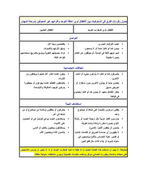 لتحميل الكتاب كاملاً - - PDF- zip - أطفال الخليج ذوي الإحتياجات الخاصة