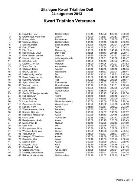 Solisten - Kwart Triathlon Deil