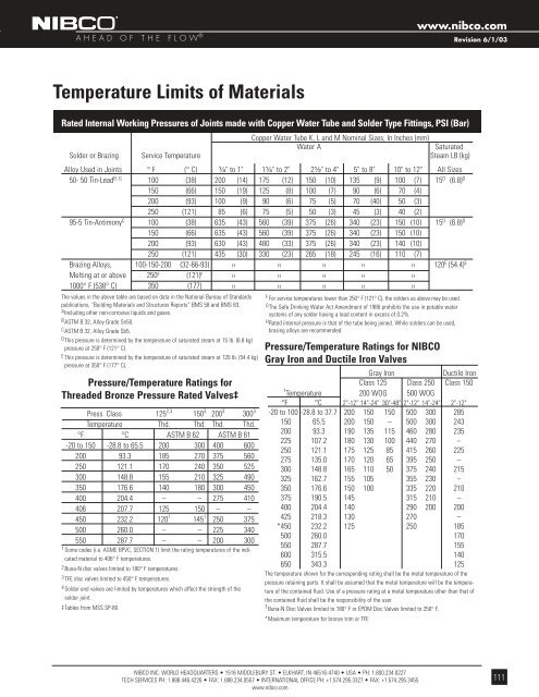 Bronze & Iron Valves - rymca.com