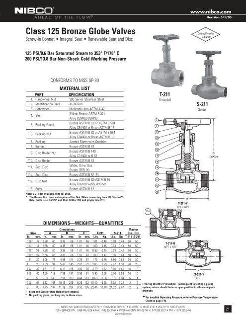 Bronze & Iron Valves - rymca.com