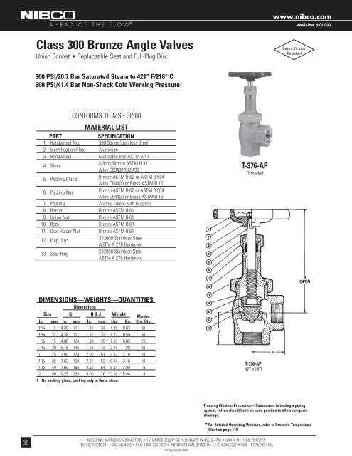 Bronze & Iron Valves - rymca.com