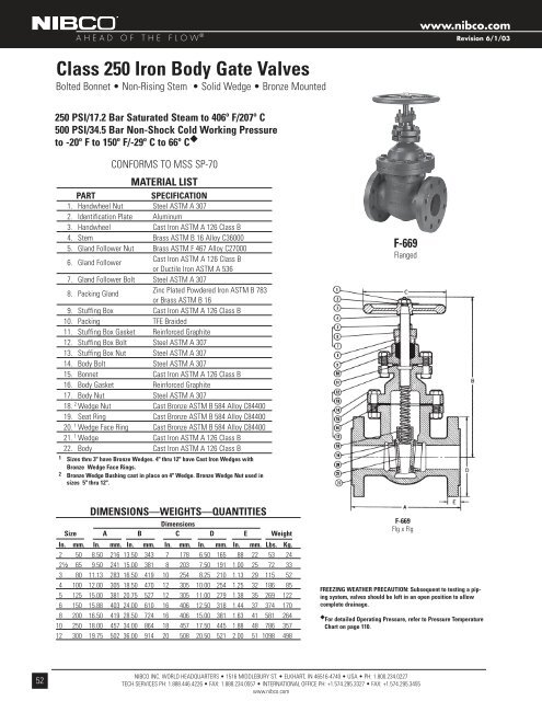 Bronze & Iron Valves - rymca.com