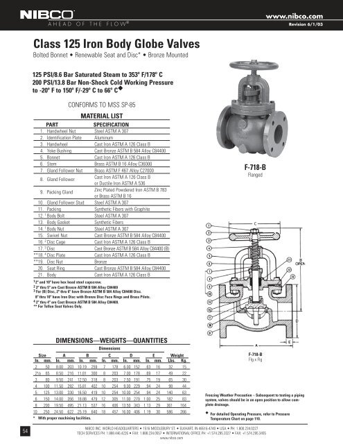 Bronze & Iron Valves - rymca.com