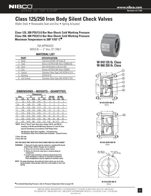 Bronze & Iron Valves - rymca.com