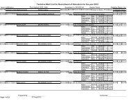 Tentative Merit List for Recruitment of Educators for the year 2012