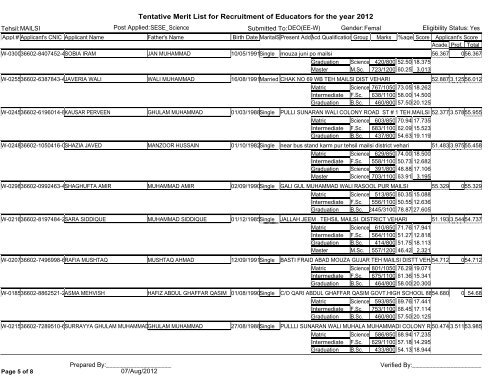 Tentative Merit List for Recruitment of Educators for the year 2012