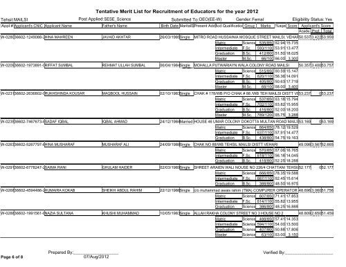 Tentative Merit List for Recruitment of Educators for the year 2012