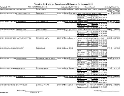 Tentative Merit List for Recruitment of Educators for the year 2012