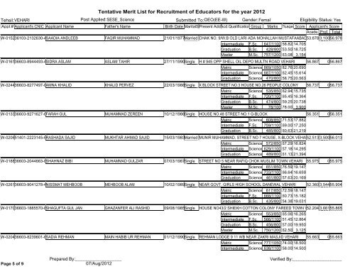 Tentative Merit List for Recruitment of Educators for the year 2012