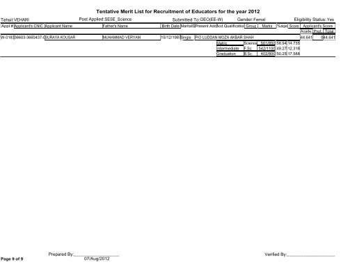 Tentative Merit List for Recruitment of Educators for the year 2012