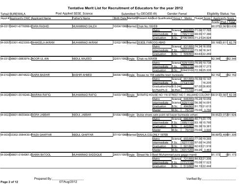 Tentative Merit List for Recruitment of Educators for the year 2012